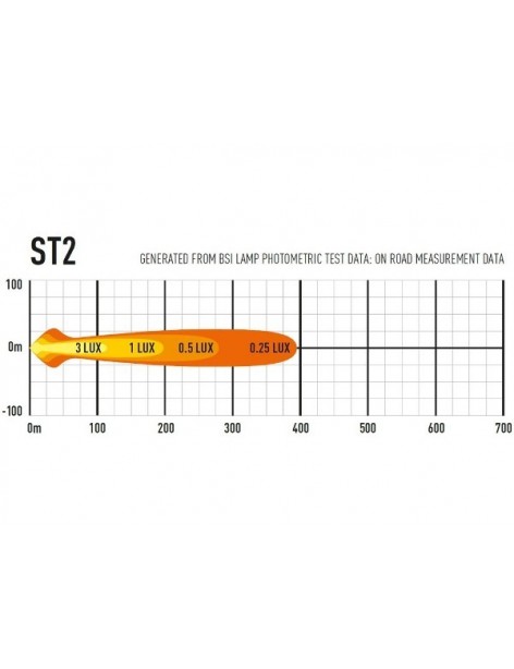 Barre Led Lazer Lamps ST-2 Evolution