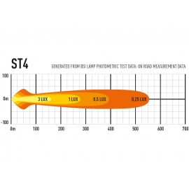 Barre LED Lazer Lamps ST-4 Evolution