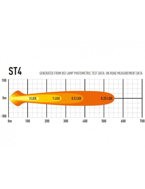 Barre LED Lazer Lamps ST-4 Evolution