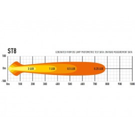 Barre LED Lazer Lamps ST-8 Evolution