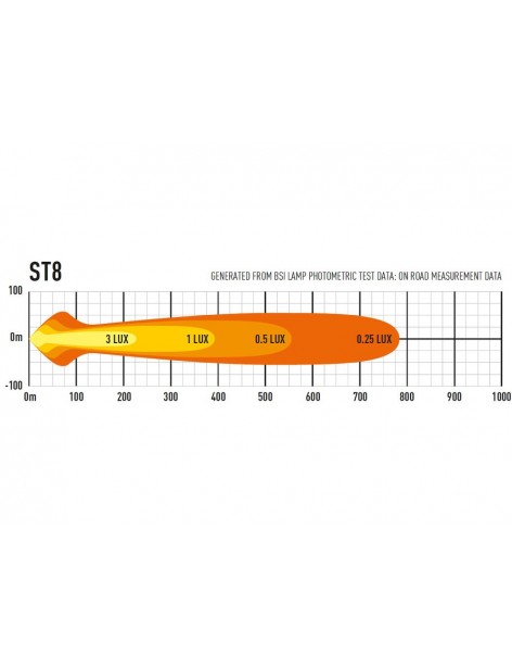 Barre LED Lazer Lamps ST-8 Evolution