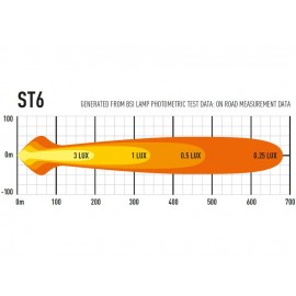 Barre LED Lazer Lamps ST-6 Evolution