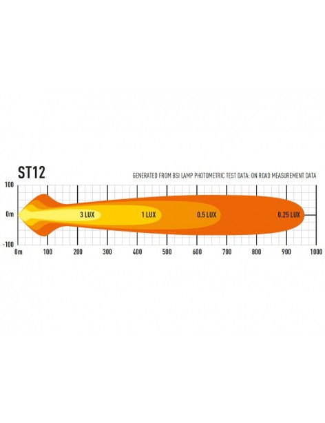 Barre LED Lazer Lamps ST-12 Evolution