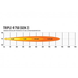 Barre LED Lazer Lamps Triple-R 4