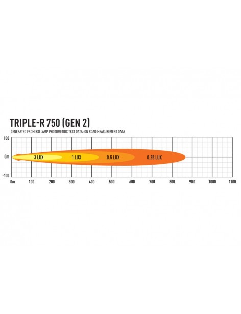 Barre LED Lazer Lamps Triple-R 4