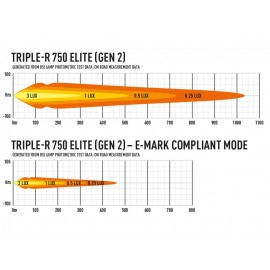Barre LED Lazer Lamps Triple-R 4 GEN2 Elite