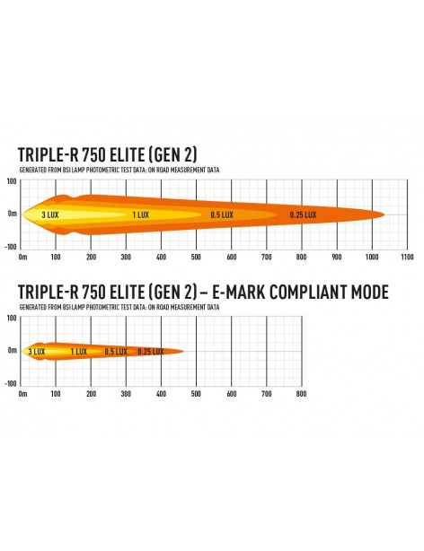 Barre LED Lazer Lamps Triple-R 4 GEN2 Elite