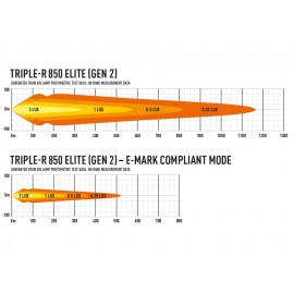 Barre LED Lazer Lamps Triple-R 6 GEN2 Elite