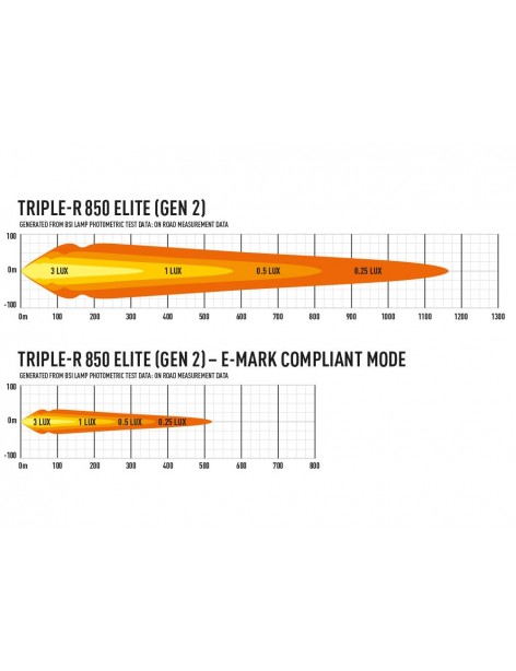 Barre LED Lazer Lamps Triple-R 6 GEN2 Elite