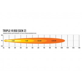 Barre LED Lazer Lamps Triple-R 6 Gen2