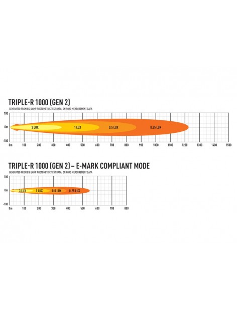 Barre LED Lazer Lamps Triple-R 8 GEN2