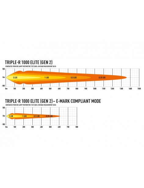 Barre LED Lazer Lamps Triple-R 8 GEN2 Elite