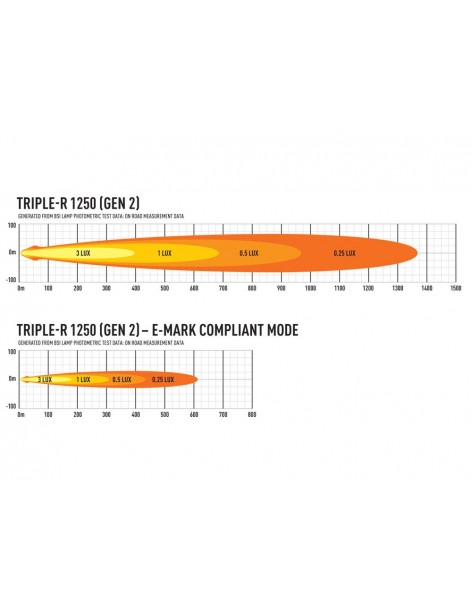 Barre LED Lazer Lamps Triple-R 12 GEN2