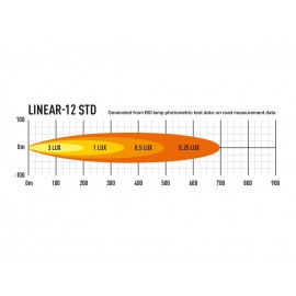 Barre LED Lazer Lamps Linear-12