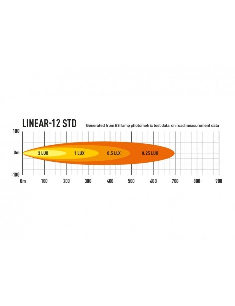 Barre LED Lazer Lamps Linear-12
