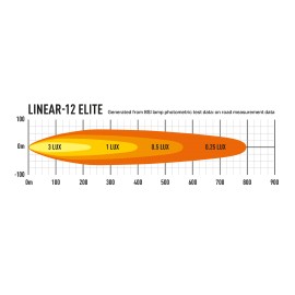 Barre LED Lazer Lamps Linear-12 Elite pour 4x4/Pick-up/SUV