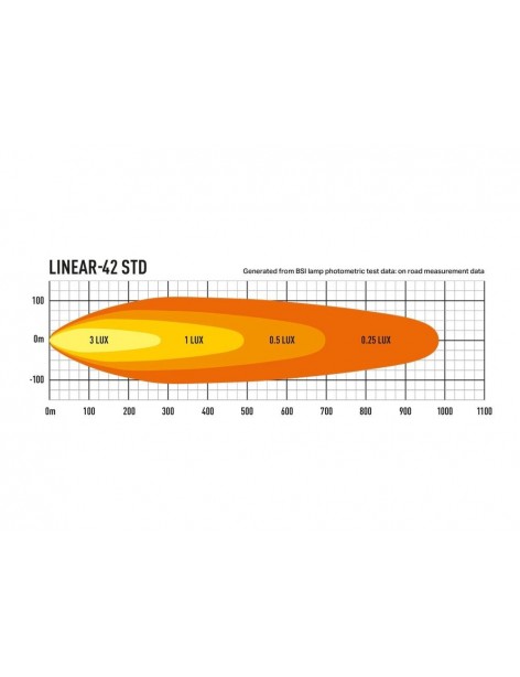 Barre LED Lazer Lamps Linear-42 pour 4x4/Pick-up/SUV