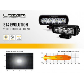 Kit intégration barres LED Lazer Lamps sur calandre de Toyota Hilux Invincible 2018-2020