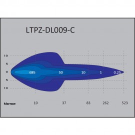 Phare LED UltraLux Combo 80 watts