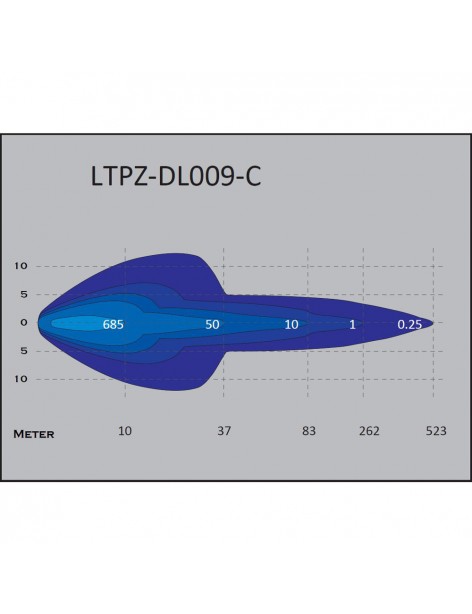 Phare LED UltraLux Combo 80 watts