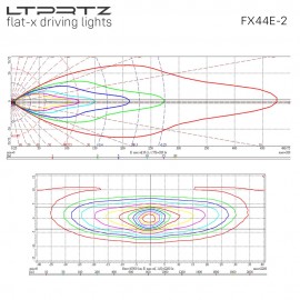 Barre LED Flat-X 216 Watts LTPRTZ