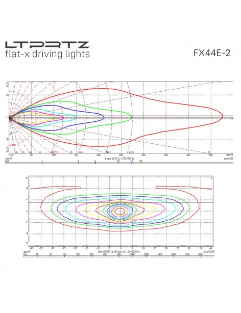 Barre LED Flat-X 216 Watts LTPRTZ