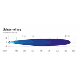 Barre LED Prime X 20" 76 Watts LTPRTZ