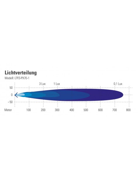 Barre LED Prime X 20" 76 Watts LTPRTZ