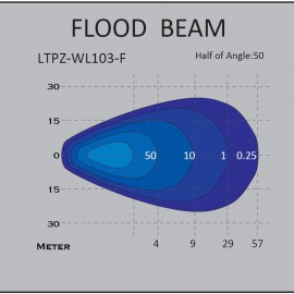 Phare de travail LED 12 watts LTPRTZ