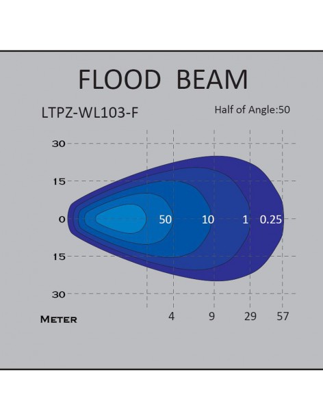 Phare de travail LED 12 watts LTPRTZ