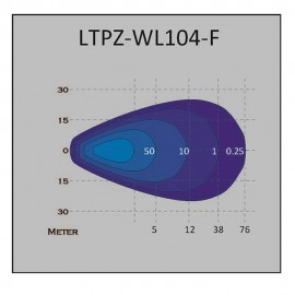 Phare de travail LED 24 Watts LTPRTZ