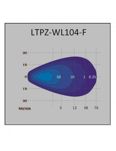 Phare de travail LED 24 Watts LTPRTZ