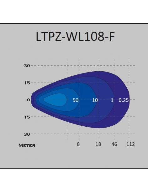 Phare LED LTPRTZ UltraLux Flood 24 watts