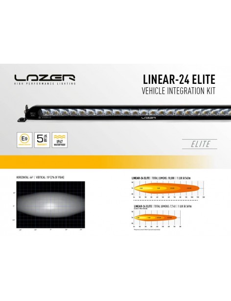 Kit intégration barre LED Lazer sur calandre Ford Ranger Raptor