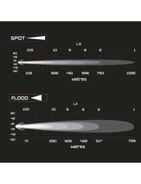 Phare ARB Intensity Solis 36 LED Spot