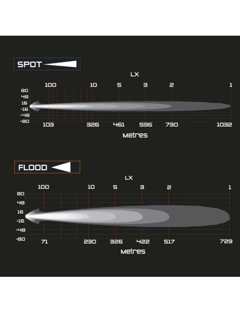 Phare ARB Intensity Solis 36 LED Flood