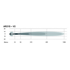 Phare Intensity V2 21 LED Osram Flood