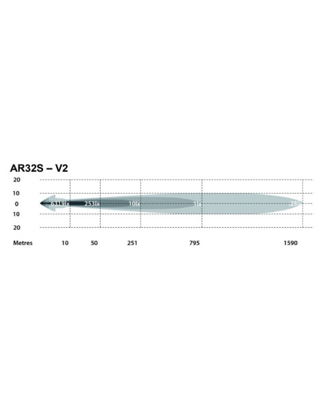 Phare Intensity V2 32 LED Osram Spot