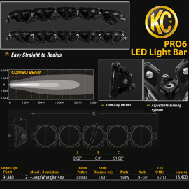 Kit barre LED Pro6 Gravity KC HiLites 160 watts Wrangler 4XE